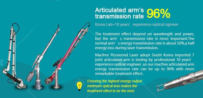 Factory Price Tattoo Removal Laser Device Pico Picosure Laser Factory Price Tattoo Removal Laser Device Pico Picosure Laser